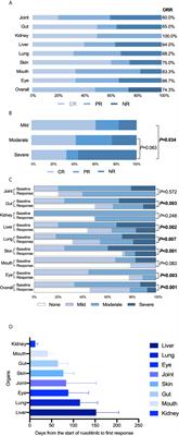 Efficiency and Toxicity of Ruxolitinib as a Salvage Treatment for Steroid-Refractory Chronic Graft-Versus-Host Disease